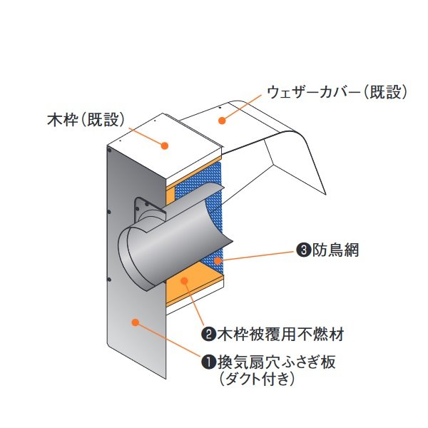 画像2: パロマ PTK-25 レンジフード 部材 プロペラ換気扇取替キット (フジテックメンテナンス製) (2)