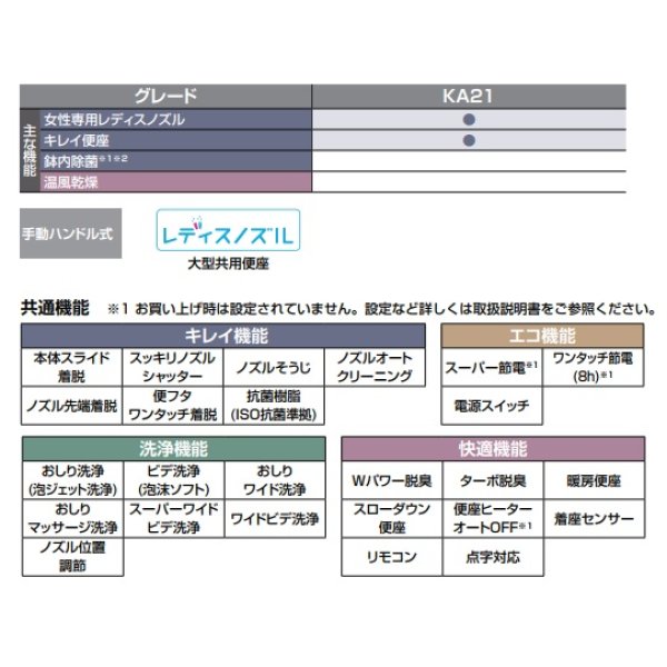 画像2: [在庫あり] INAX/LIXIL CW-KA21-BW1 ピュアホワイト シャワートイレ KAシリーズ KA21グレード 手動ハンドル式 2022モデル ☆ (2)