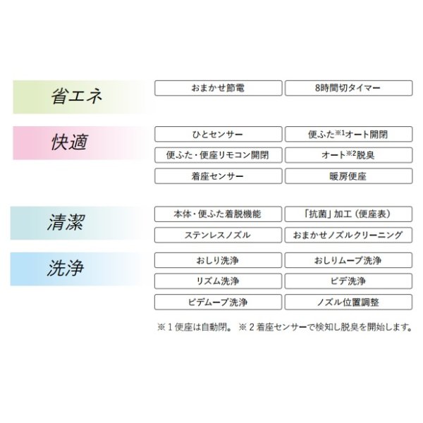 画像2: パナソニック CH323WSK アラウーノV専用トワレ S3K 便ふた自動開閉機能付 触媒脱臭 貯湯式 (2)