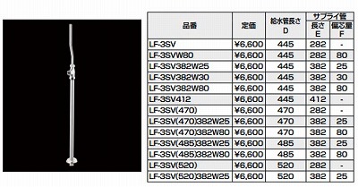 画像1: 水栓部品 INAX/LIXIL　LF-3SV(470)　洗面器・手洗器用セット金具 止水栓 床給水タイプ サプライ管あり [★] (1)